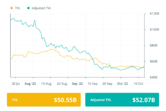 Barely halfway and October already the biggest month in crypto hacks: Finance Redefined