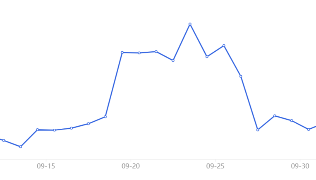 Bitcoin derivatives data reflects traders’ belief that $20K will become support