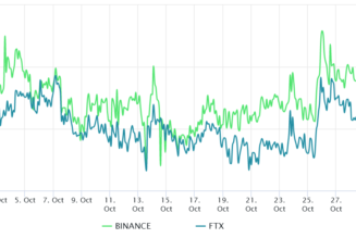 Bitcoin fails to break the $21K support, but bears remain shy