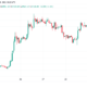 Bitcoin hits new 6-week high as Ethereum liquidates $240M more shorts