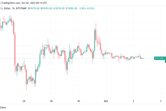 Bitcoin price starts ‘Uptober’ down 0.7% amid hope for final $20K push