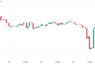 Bitcoin traders were ready for a hot CPI report, but BTC bears are still in control
