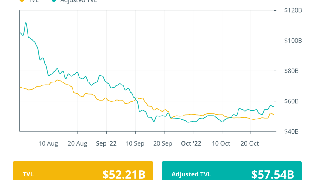 Compound pauses 4 tokens to avoid price manipulation: Finance Redefined
