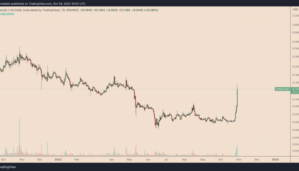 Dogecoin price rallies 150% in 4 days, but DOGE now most ‘overbought’ since April 2021