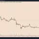 Dogecoin price rallies 150% in 4 days, but DOGE now most ‘overbought’ since April 2021