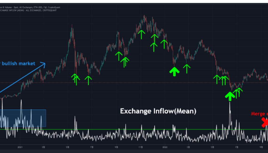 Ether exchange netflow highlights behavioral pattern of ETH whales