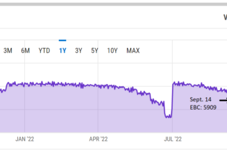 Ethereum Merge spikes block creation with a faster average block time