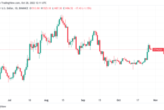 Ethereum sets record ETH short liquidations, wiping out $500 billion in 2 days