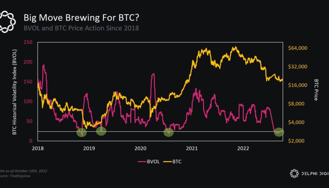 ‘Get ready’ for BTC volatility — 5 things to know in Bitcoin this week