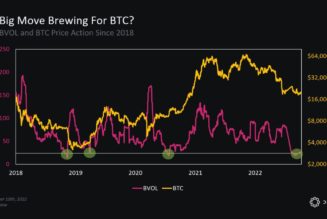 ‘Get ready’ for BTC volatility — 5 things to know in Bitcoin this week