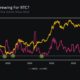 ‘Get ready’ for BTC volatility — 5 things to know in Bitcoin this week