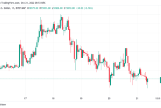 Global recession may last until near 2024 Bitcoin halving — Elon Musk