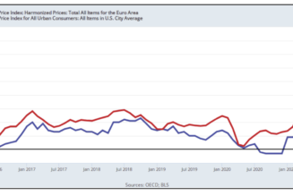 How long will the bear market last? Signs to watch for a crypto market reversal