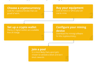 How to do mobile cryptocurrency mining?
