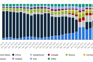 Kazakhstan among top 3 Bitcoin mining destinations after US and China