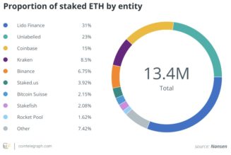 KYC to stake your ETH? It’s probably coming to the US