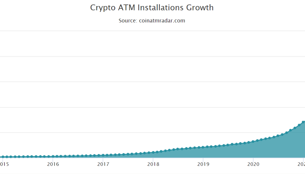 Net Bitcoin ATMs growth drops globally for the first time ever