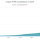 Net Bitcoin ATMs growth drops globally for the first time ever