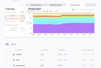 Nexo-labeled address withdraws $153M in Wrapped BTC from MakerDAO