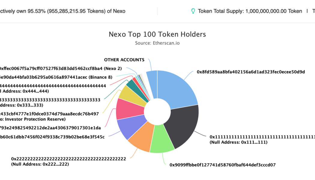NEXO risks 50% drop due to regulatory pressure and investor concerns