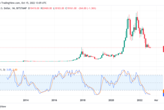‘No emotion’ — Bitcoin metric gives $35K as next BTC price macro low