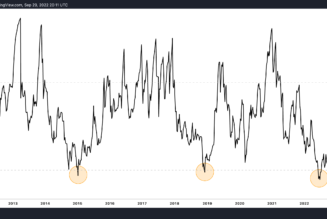 So what if Bitcoin price keeps falling! Here is why it’s time to start paying attention