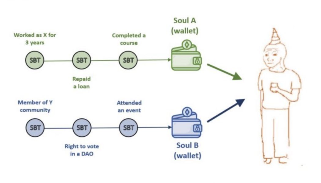 Time to switch from LinkedIn to MetaMask? Not yet, but soon
