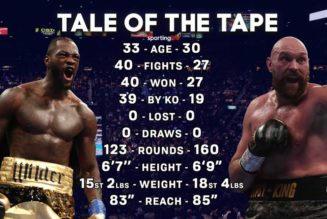 Tyson Fury Gives Prediction Ahead Of Deontay Wilder’s Return