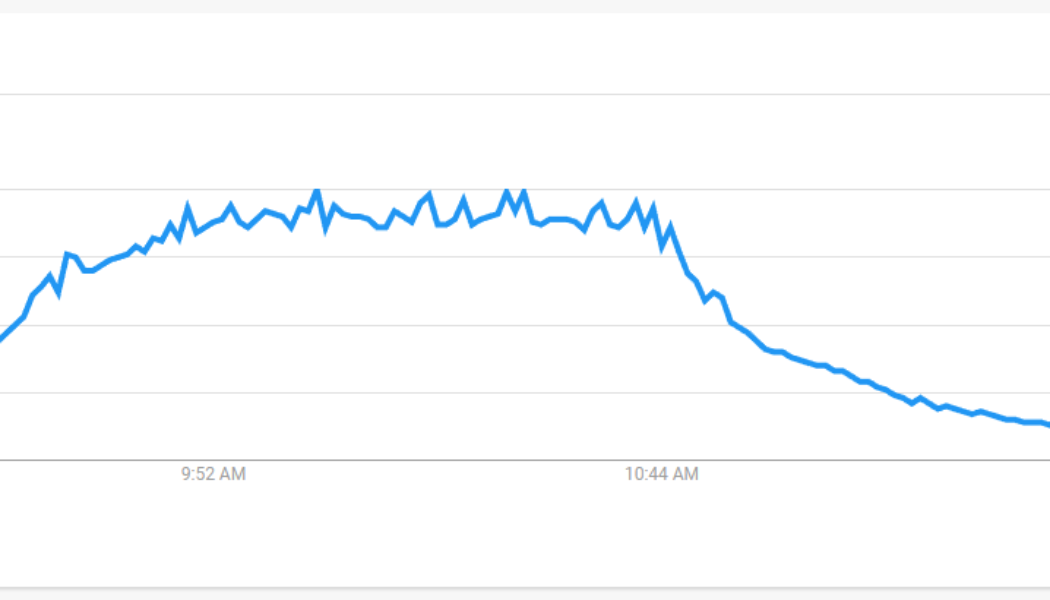 WhatsApp down again? Google Trends spike after the outage