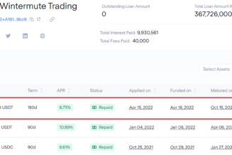 Wintermute repays $92M TrueFi loan on time despite suffering $160M hack