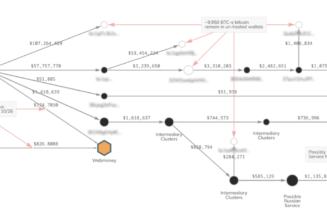 10,000 BTC moves off crypto wallet linked to Mt. Gox hack