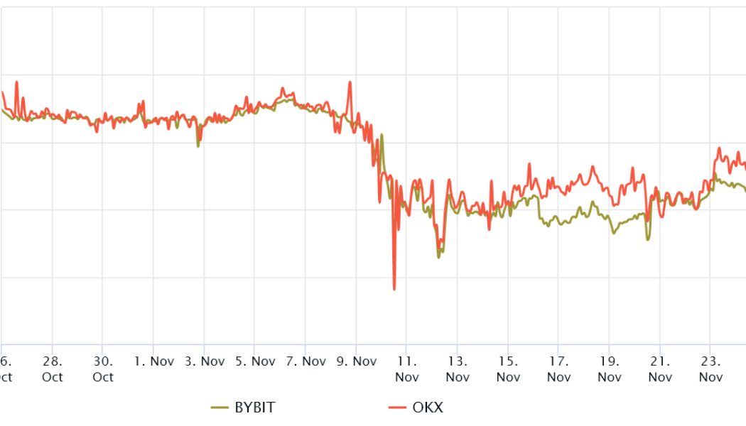 $15.5K retest is more likely, according to Bitcoin futures and options