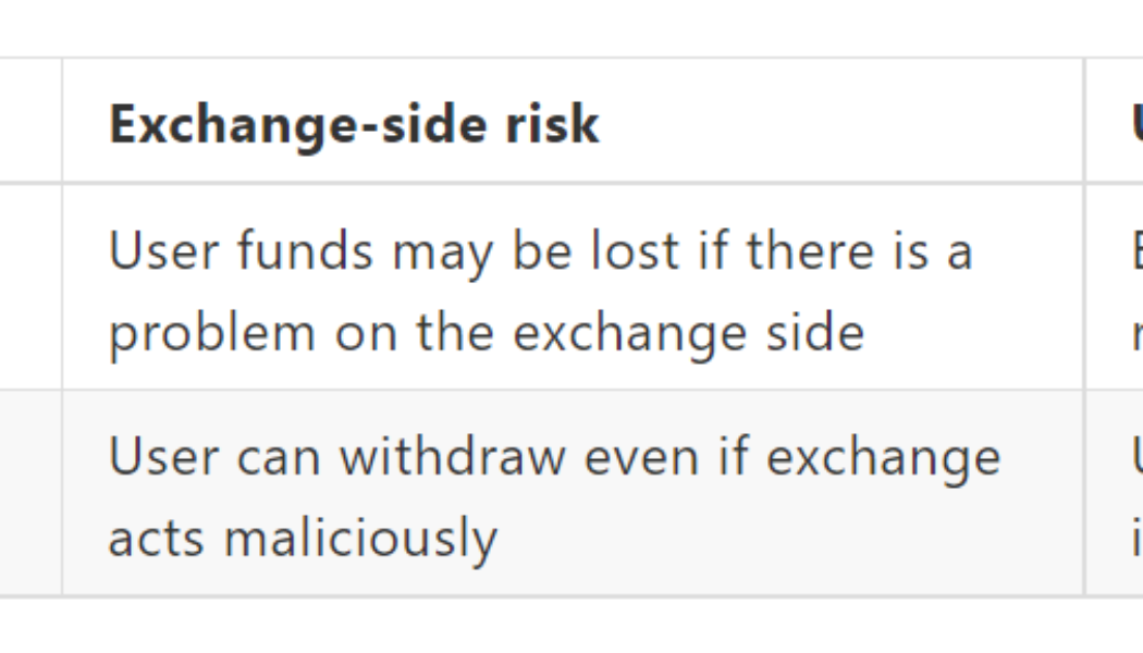 Binance CEO CZ begins working on Vitalik Buterin’s ‘safe CEX’ ideas