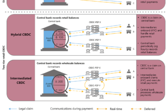 Buying Bitcoin ‘will quickly vanish’ when CBDCs launch — Arthur Hayes