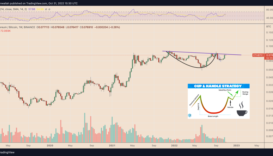 Ethereum flashes a classic bullish pattern in its Bitcoin pair, hinting at 50% upside
