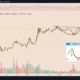 Ethereum flashes a classic bullish pattern in its Bitcoin pair, hinting at 50% upside
