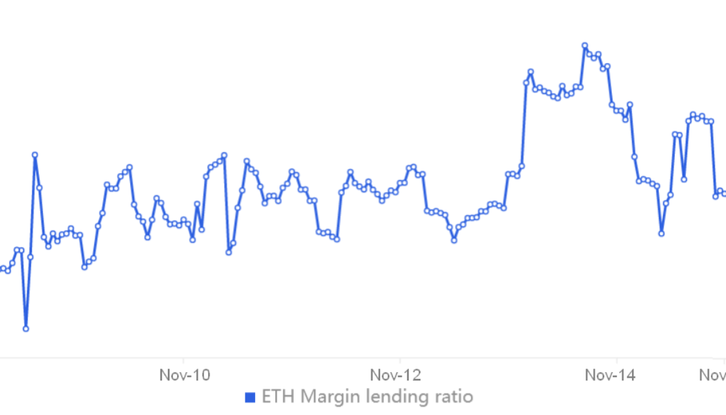 Ethereum price weakens near key support, but traders are afraid to open short positions