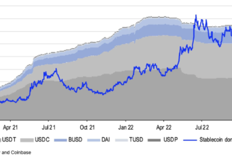 FTX crisis could extend crypto winter to the end of 2023: Report