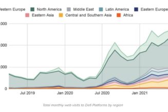 FTX showed the value of using DeFi platforms instead of gatekeepers