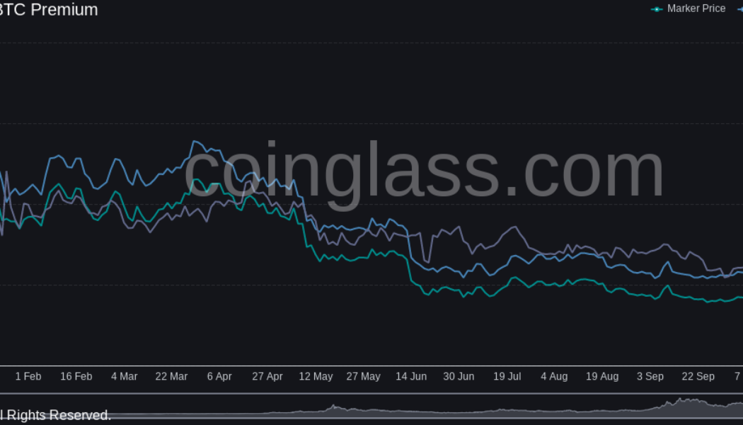 GBTC next BTC price black swan? — 5 things to know in Bitcoin this week