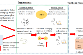 Hong Kong believes stablecoin volatility can spillover to traditional finance