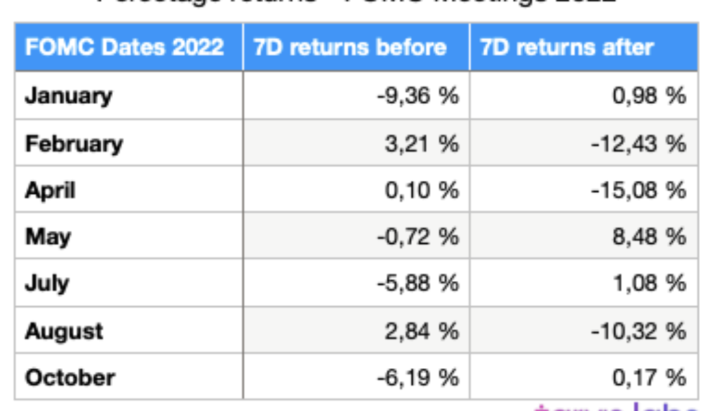 Is Bitcoin bullish or nah? Here is what is really going on with BTC price