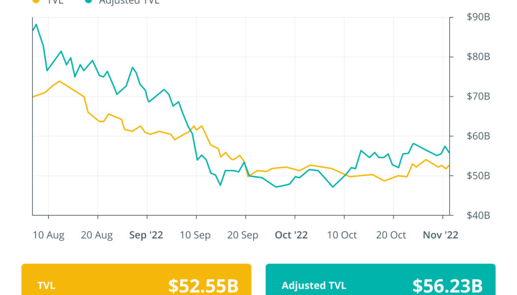 JPMorgan executes first DeFi trade on a public blockchain: Finance Redefined