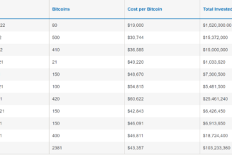 Nayib Bukele announces Bitcoin prescription for El Salvador: 1 BTC a day