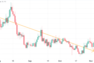The market is hot, but Solana is not — Data explains why SOL price is lagging
