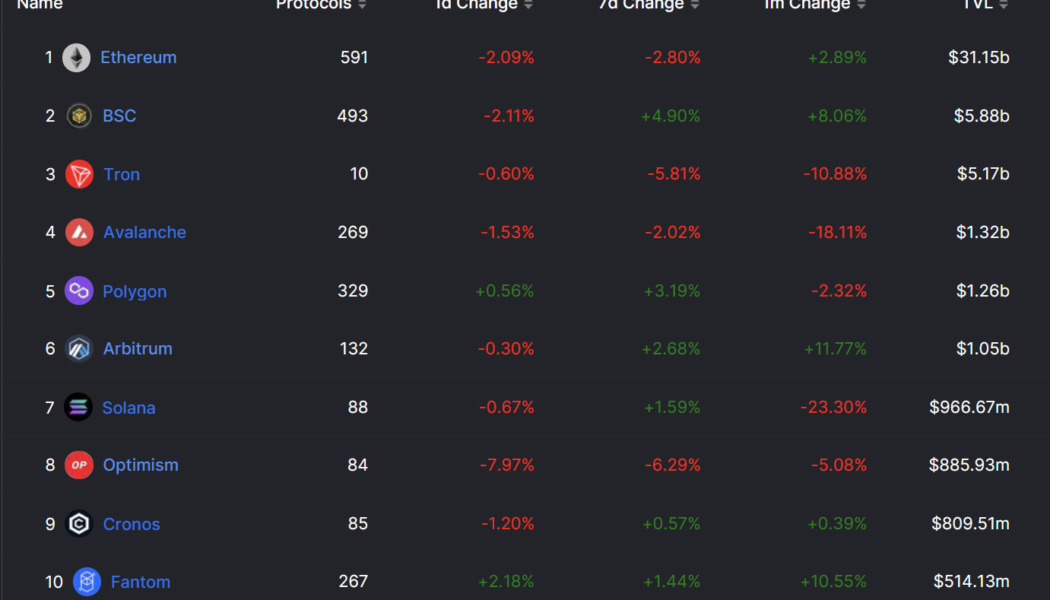 Traders expect 200% upside from MATIC, but does Polygon network data support that?