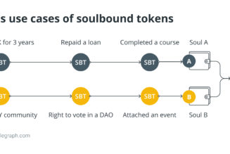 What are soulbound tokens (SBTs) and how do they work?
