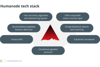 What is Humanode human-powered blockchain?