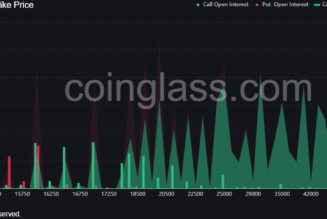 Why is Bitcoin price down today?