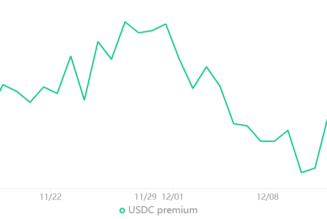 $16K retest the most likely path for Bitcoin, according to 2 derivative metrics